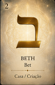 Carta com a letra hebraica Beth
